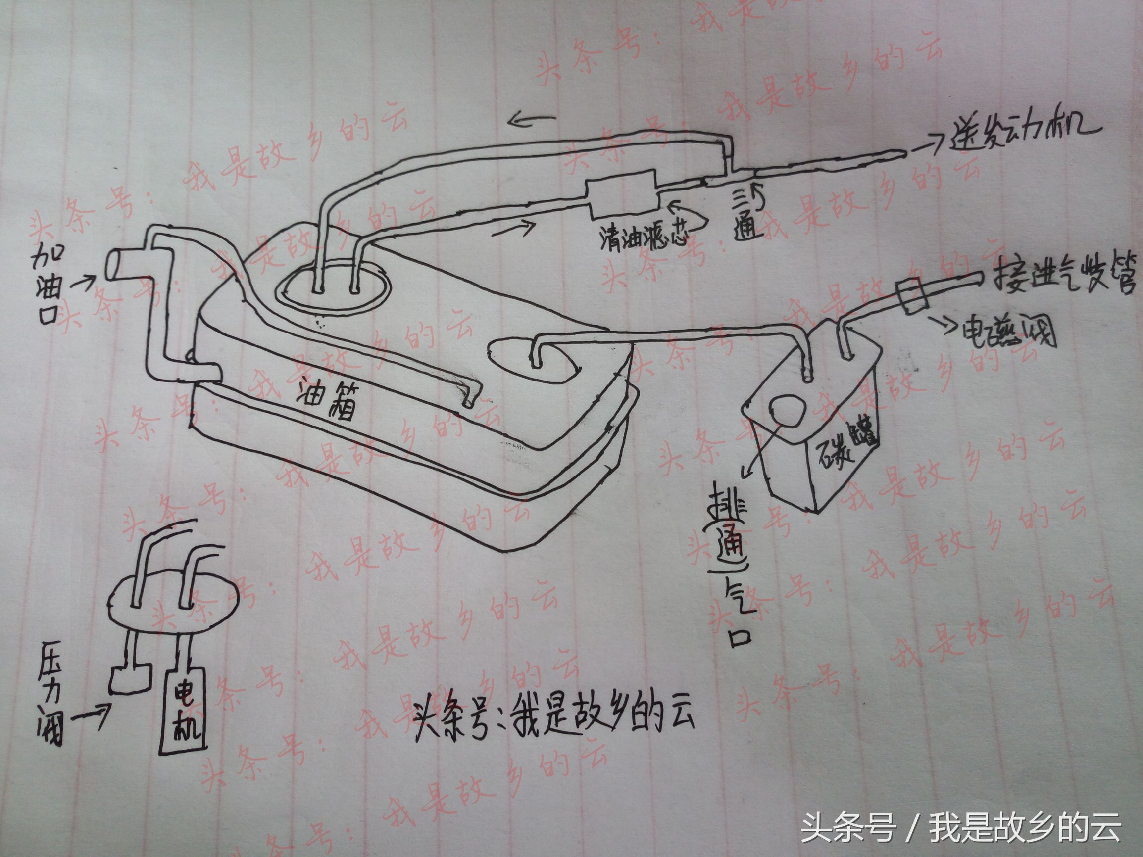 汽车燃油系统油管的分类作用,汽车汽油进油管和回油管的作用