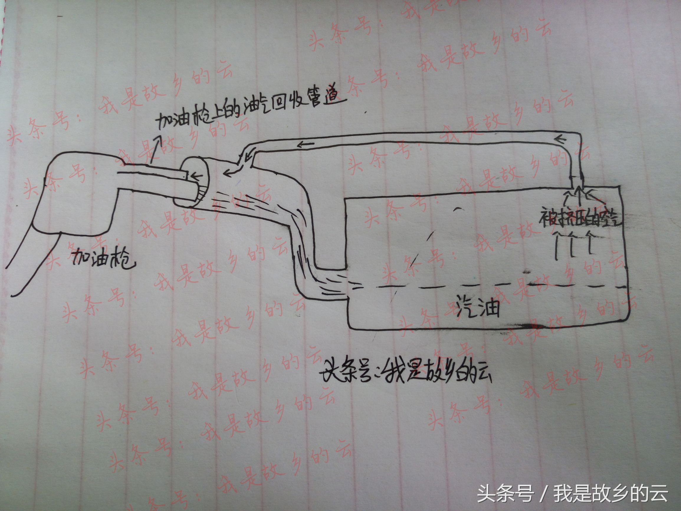 汽车燃油系统油管的分类作用,汽车汽油进油管和回油管的作用