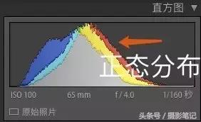 摄影笔记视频教程,摄影笔记acr教程