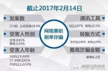 套路很老，切莫上当，警惕以“兼职刷单”为由的网络诈骗！