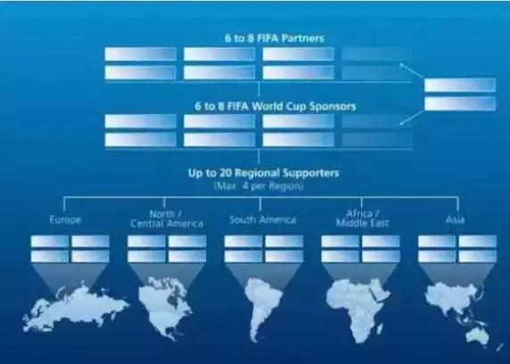 fifa世界杯援助,2022fifa世界杯全球官方援助商