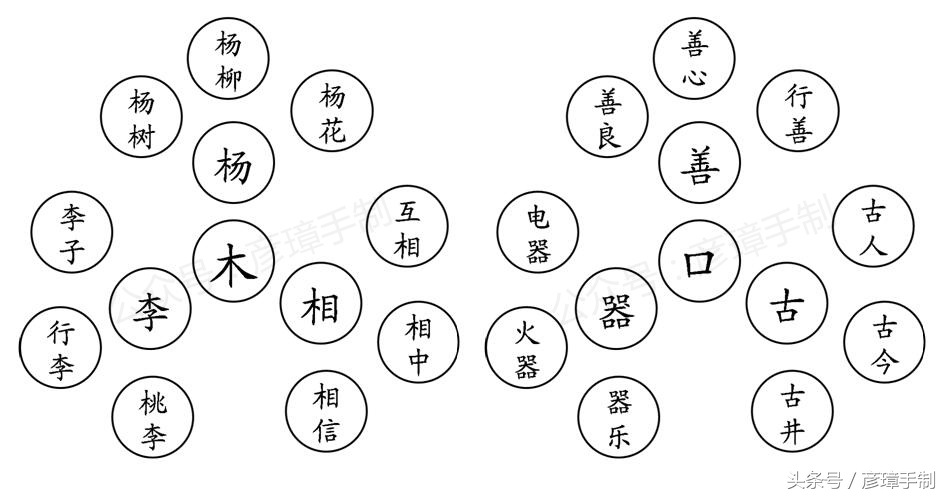 一年级语文第七单元生字思维导图,一年级下册语文全册生字思维导图