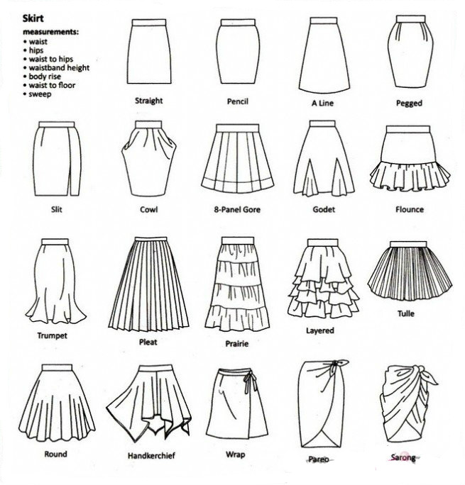 服装外贸跟单常用英语,服装英语术语