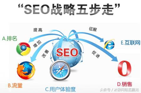 seo专员有前途吗工作内容怎么写,SEO未来的发展前景怎么样