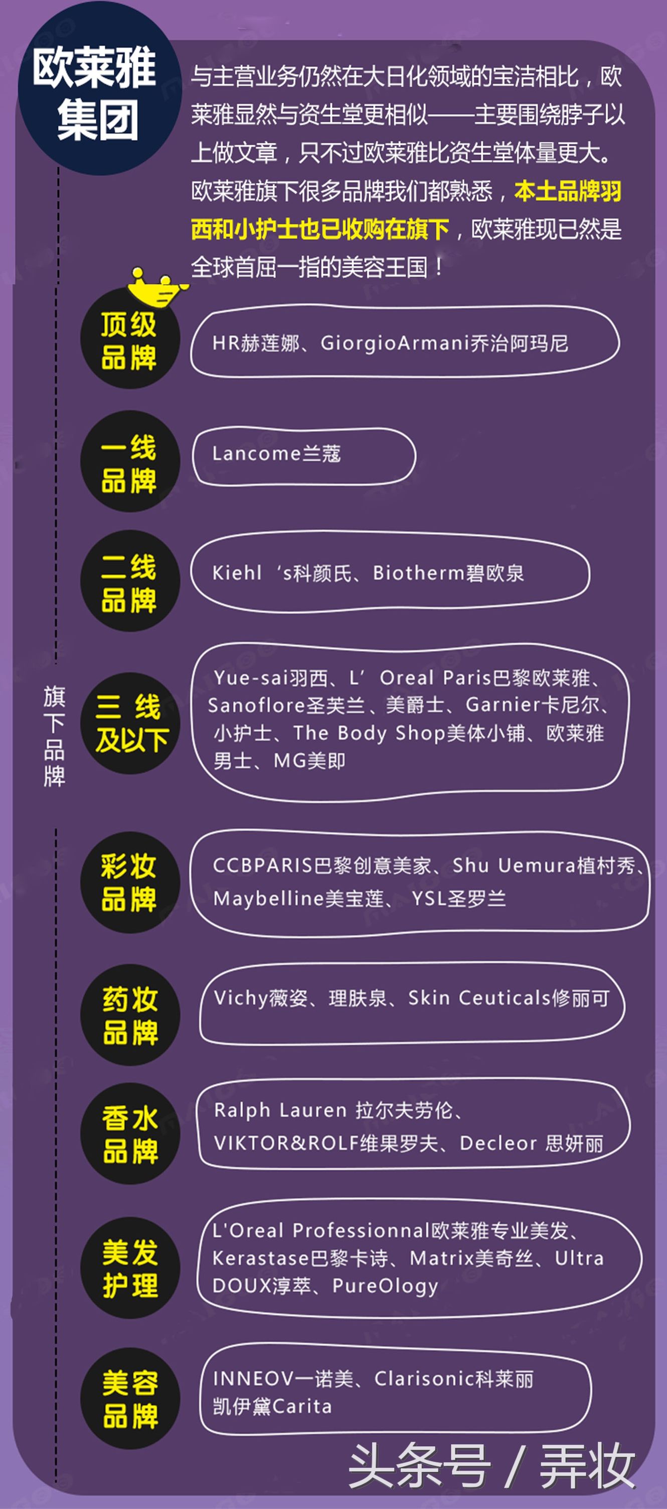 欧莱雅集团顶级护肤品,欧莱雅集团旗下品牌都有什么