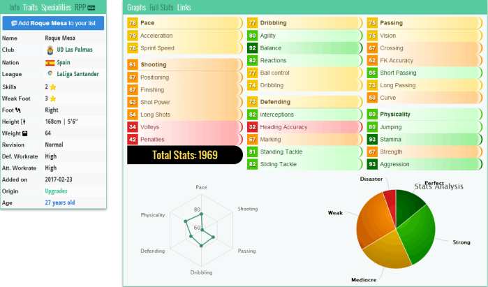 腰是关键！FIFA17西甲后腰推荐