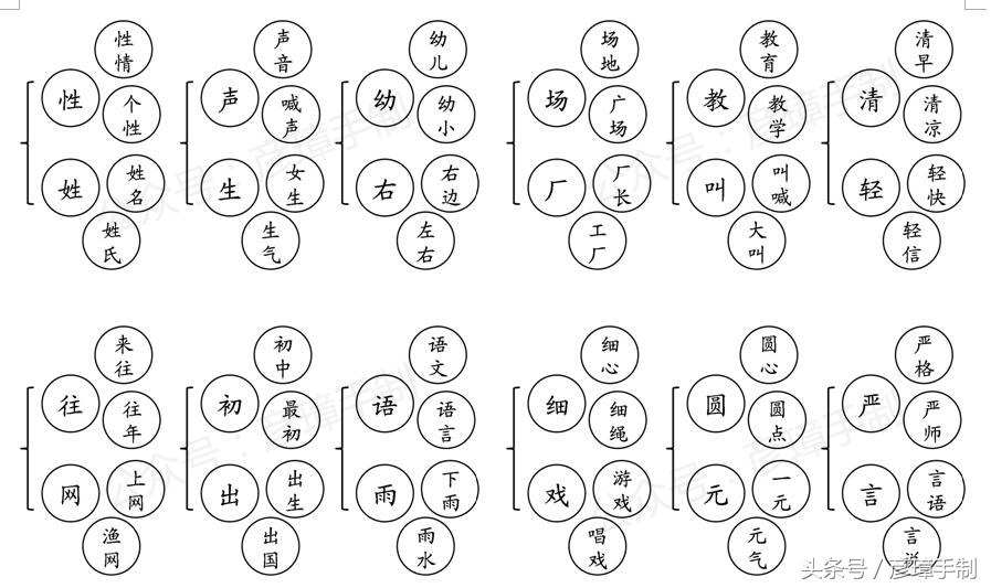 一年级语文第七单元生字思维导图,一年级下册语文全册生字思维导图