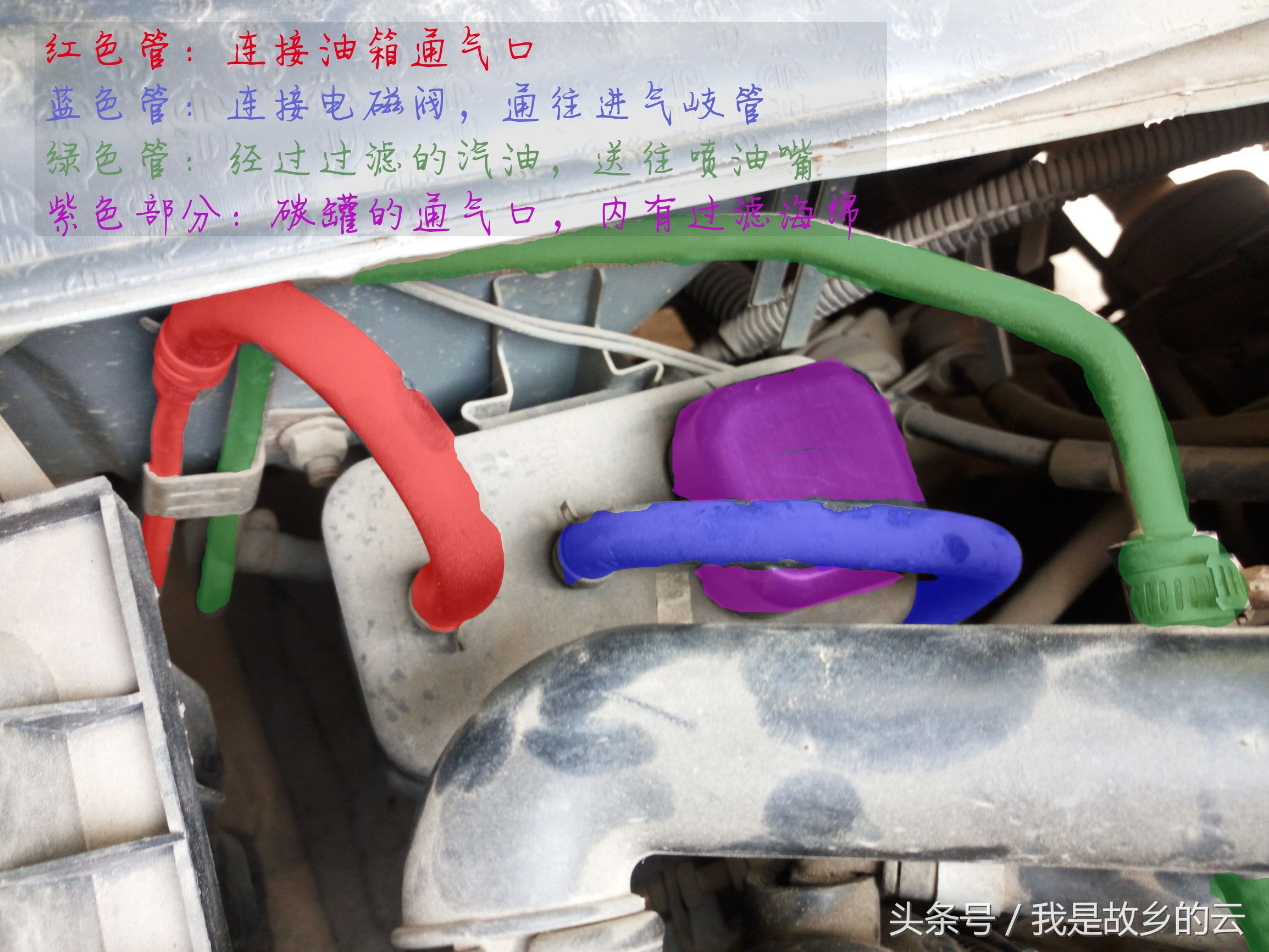 汽车燃油系统油管的分类作用,汽车汽油进油管和回油管的作用