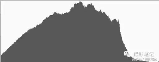 摄影笔记视频教程,摄影笔记acr教程