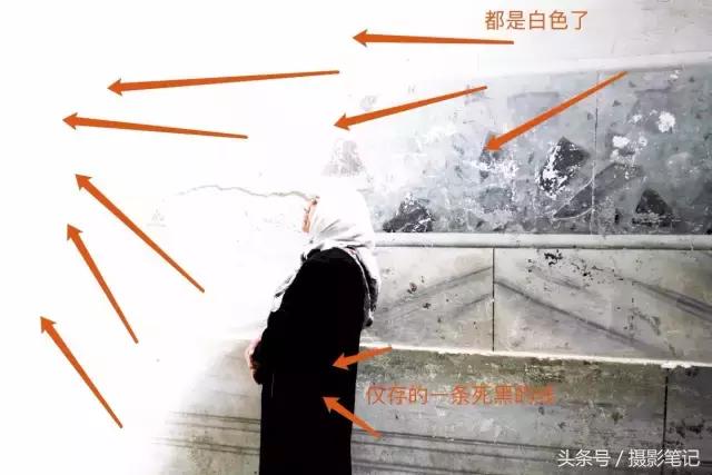 摄影笔记视频教程,摄影笔记acr教程