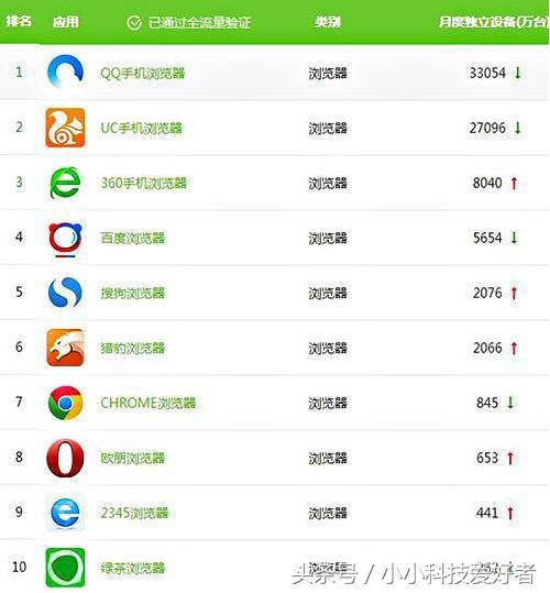 我选择QQ浏览器的十大理由