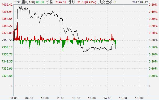 国际股市为何快速拉升,a股收盘了还能交易吗