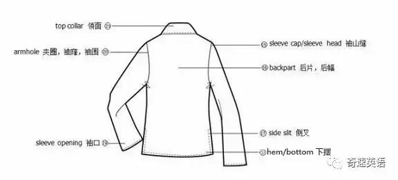 服装外贸跟单常用英语,服装英语术语