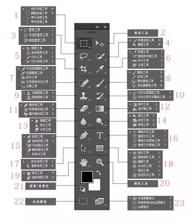 ps教程学起来简单看起来高级,ps入门教程零基础工具讲解