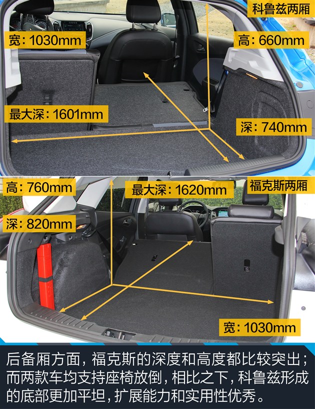 科鲁兹和福克斯性价比,科鲁兹掀背和福克斯两厢