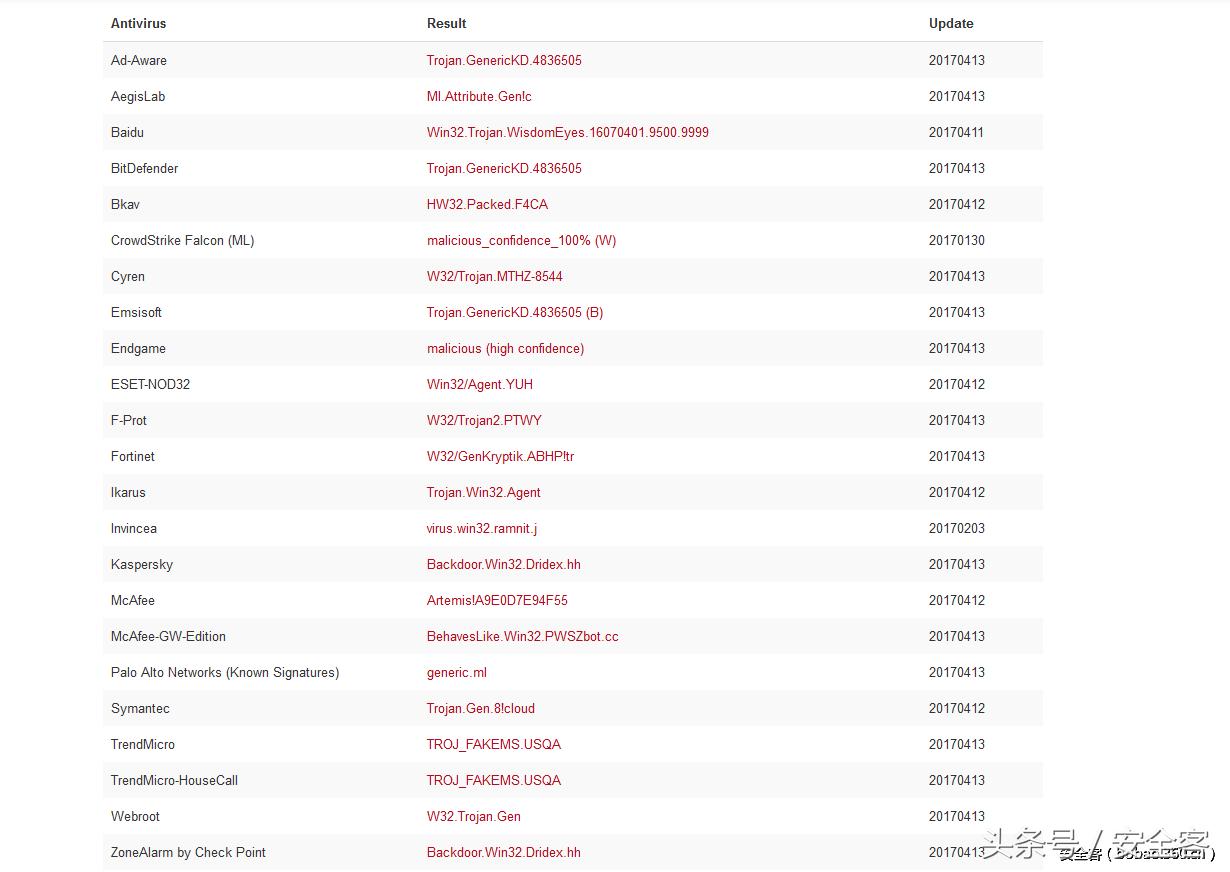传播银行类木马的Office0day漏洞技术分析