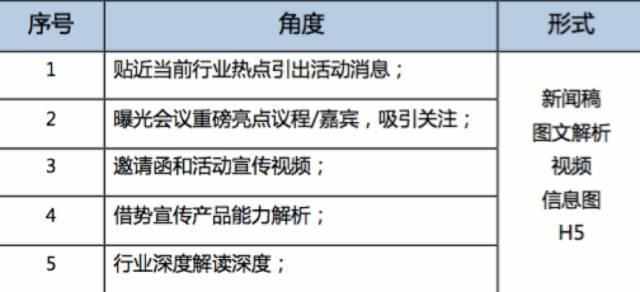 干货分享2023年度总结,新媒体会议有哪些