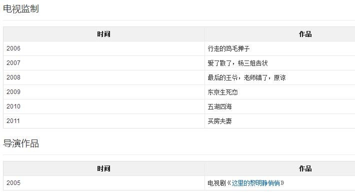 最经典的吕布，曾给孙俪当配角，演《亮剑》再走红，一家都是演员