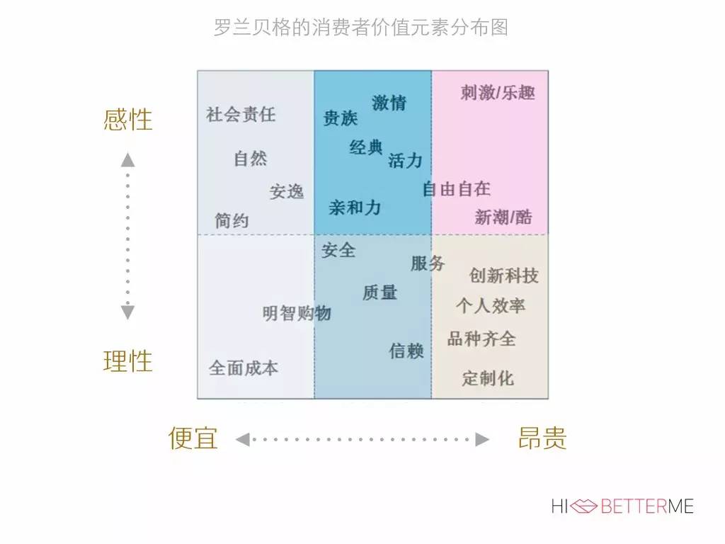 情人节礼物挑选,该怎样给男友选礼物实用