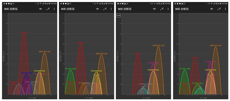 各价位路由器性能对比评测,性价比高的几款路由器推荐