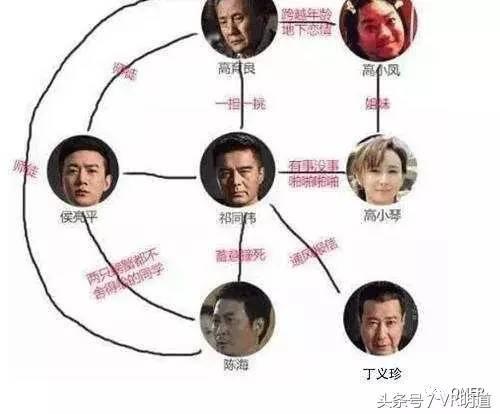 人民的名义观影解说,人民的名义精华版38