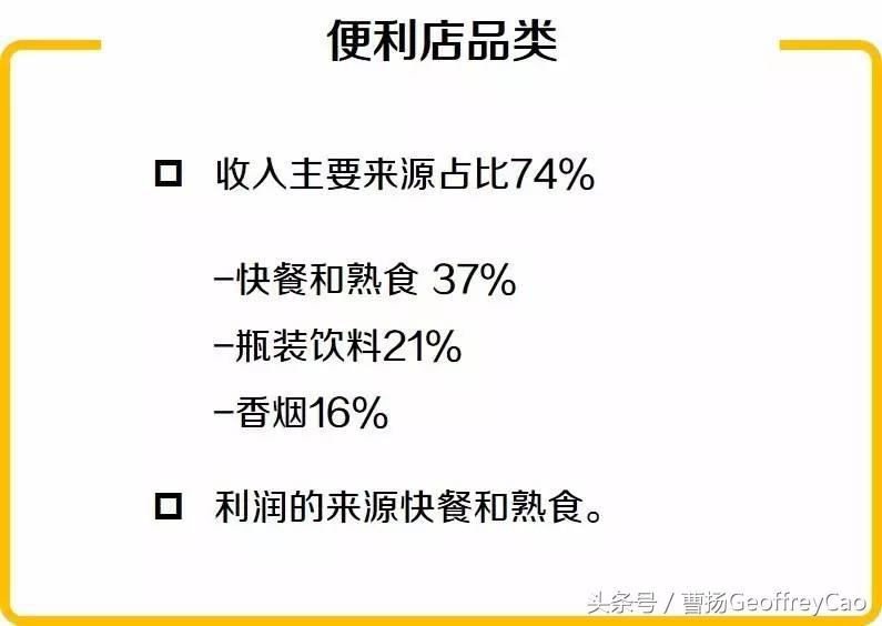罗森和全家便利店哪个加盟门槛低,加盟京东百万便利店