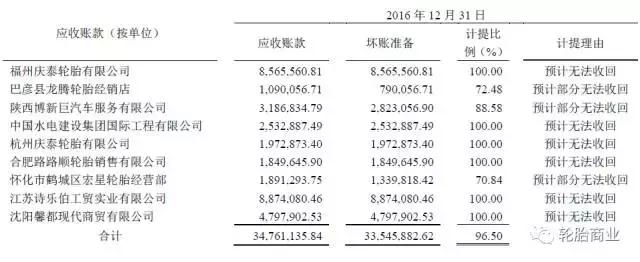 轮胎生意十大陷阱,轮胎代理商应收大回款慢