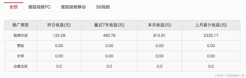 短视频变现2：这8个渠道让你月入过万