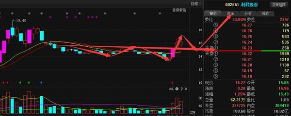 龙头股涨停板战法视频,股市高手炒股技巧大全