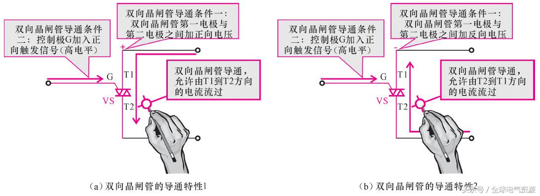 一文读懂储能系统,一文看懂正极材料