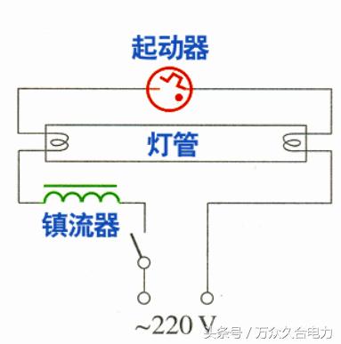 电感镇流器双日光灯管接线图,不用镇流器led日光灯管接线图