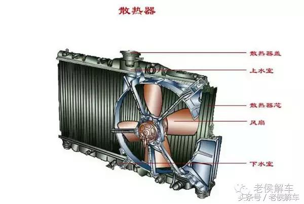 发动机冷却系统故障灯,说说冷却系统的组成各部件作用