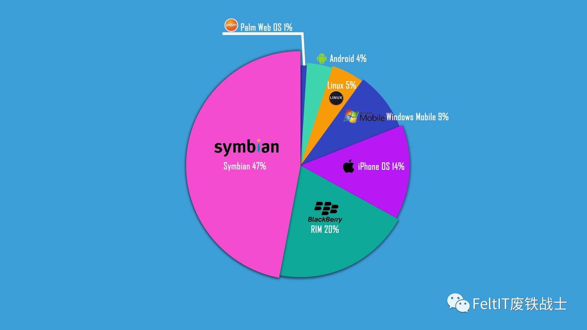 一代机皇xs,一代机皇