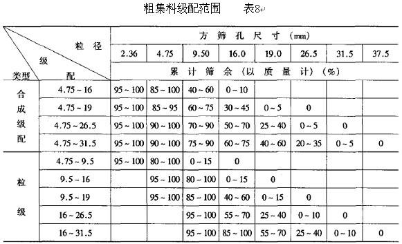 水泥混凝土路面配比设计国标,路面混凝土配合比标准最新