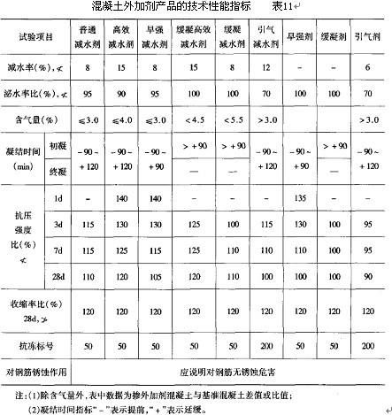 水泥混凝土路面配比设计国标,路面混凝土配合比标准最新