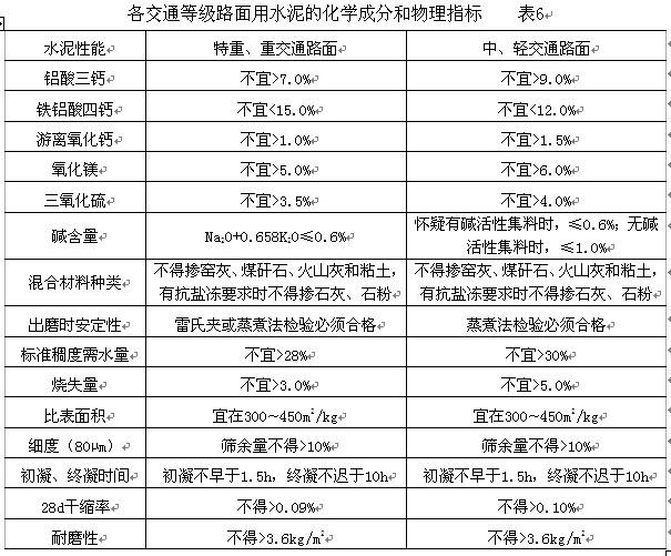 水泥混凝土路面配比设计国标,路面混凝土配合比标准最新