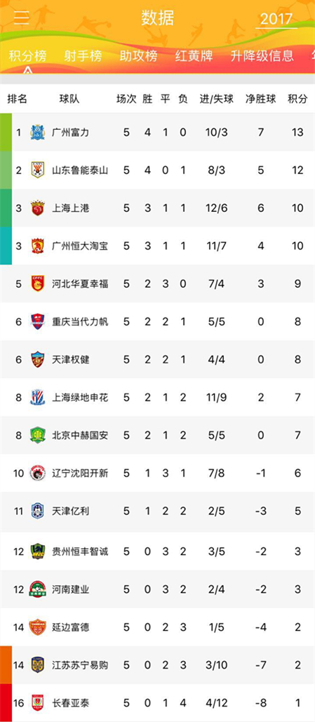 中超第十九轮上港vs国安,第五轮中超对阵表