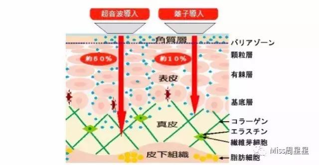 专家来告诉你美容仪真的管用吗,美容仪真的有用吗运用了哪些原理