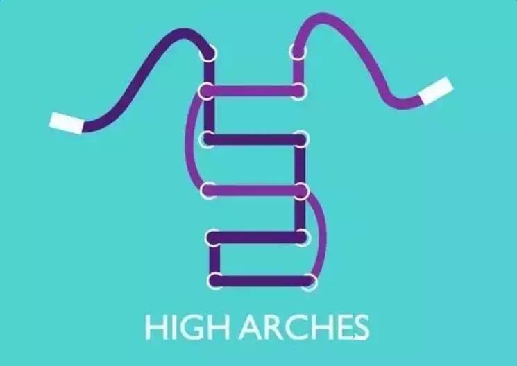 英伦鞋带的24种系法,英国王室发明的鞋带