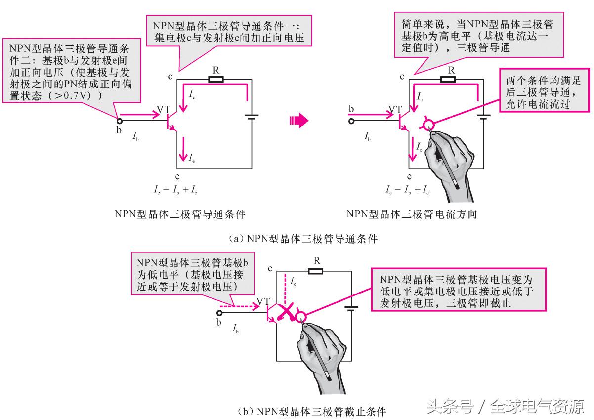 一文读懂储能系统,一文看懂正极材料