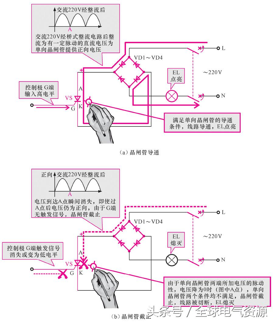一文读懂储能系统,一文看懂正极材料