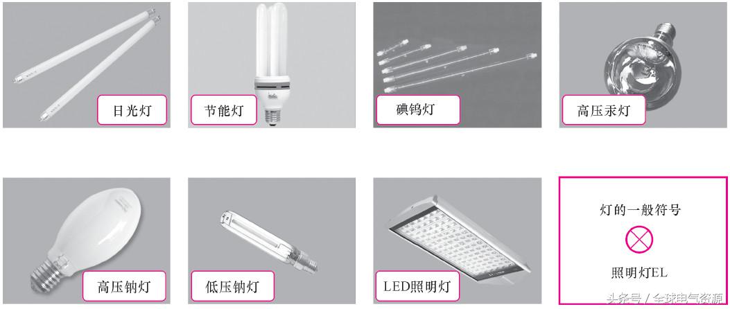 一文读懂储能系统,一文看懂正极材料