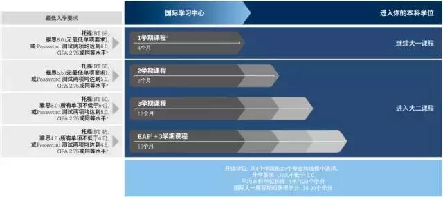 美国预科学校是什么意思,美国大学预科和夏校一样吗
