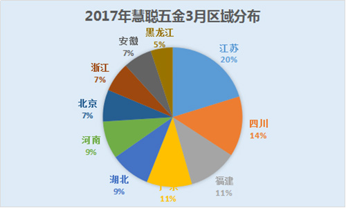目前市场上五金行业的发展状况,五金行业未来发展趋势卖什么产品