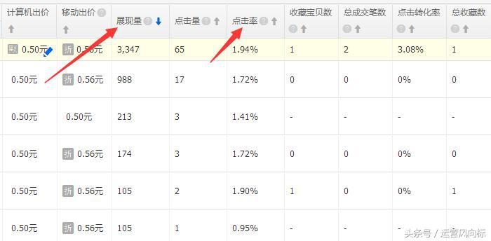 无证驾驶怎么上路,无证驾驶如何上路