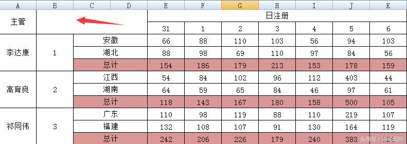 excel2007怎么设置表头斜线,怎样在excel2007中制作多斜线表头
