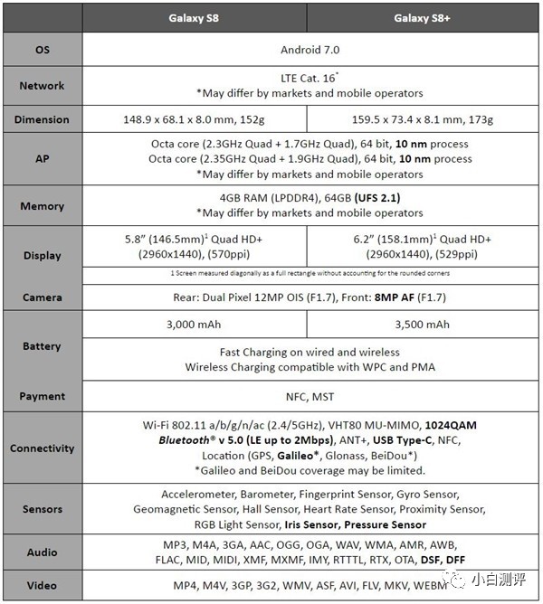 「旗舰」三星S8跑分骁龙835不敌8895美版无锁5月9日上架水货悲剧