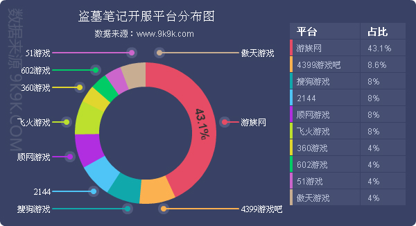 网页游戏开服数据报告,手机网页游戏开服数据报告