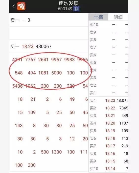 雄市！大牛市才能有的一幕今天上演！雄安概念“资金认可度”排行榜出炉，封单资金前十看过来！