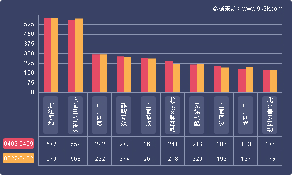 网页游戏开服数据报告,手机网页游戏开服数据报告
